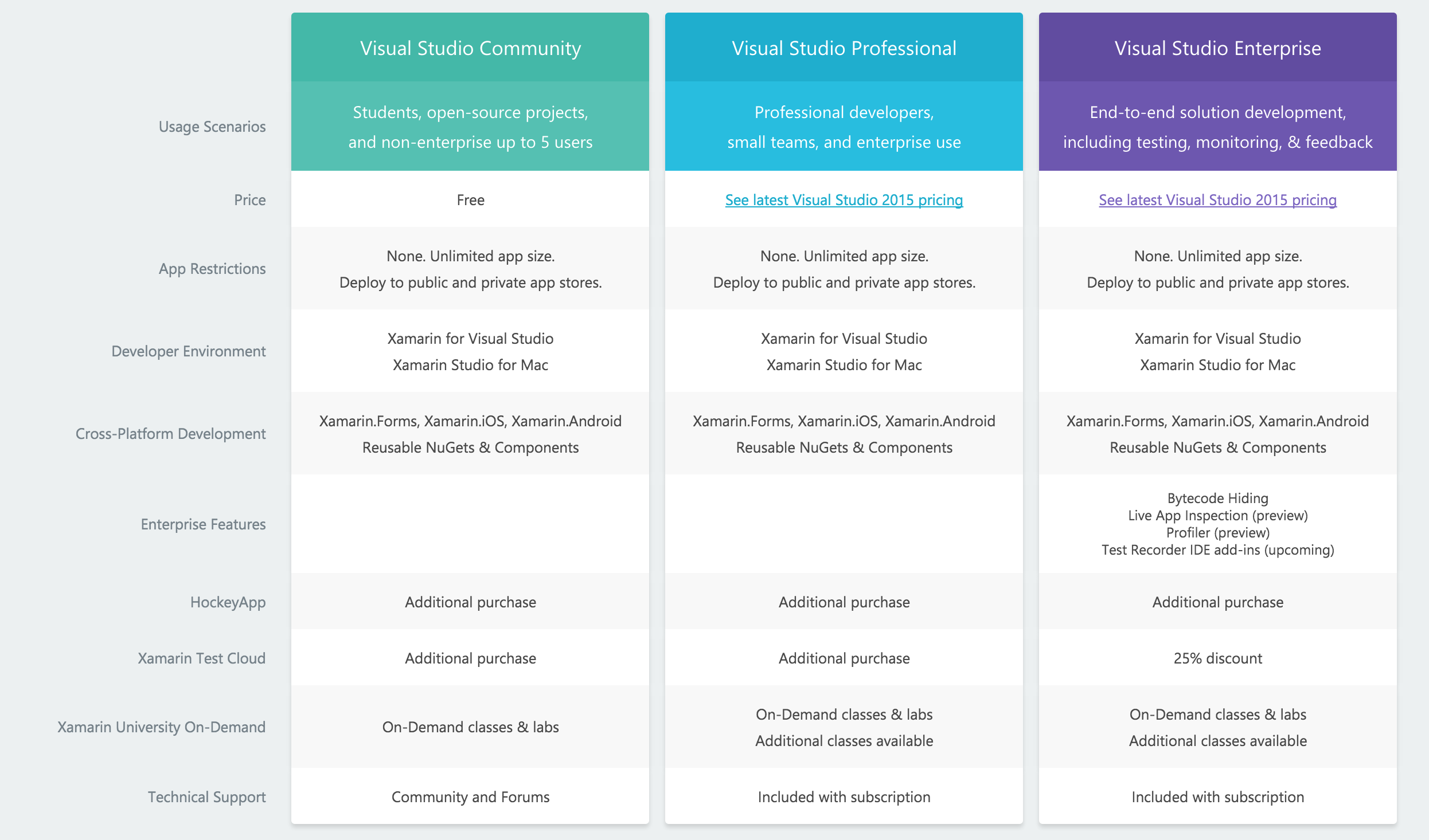 Visual Studio Comparison Chart Xamarin