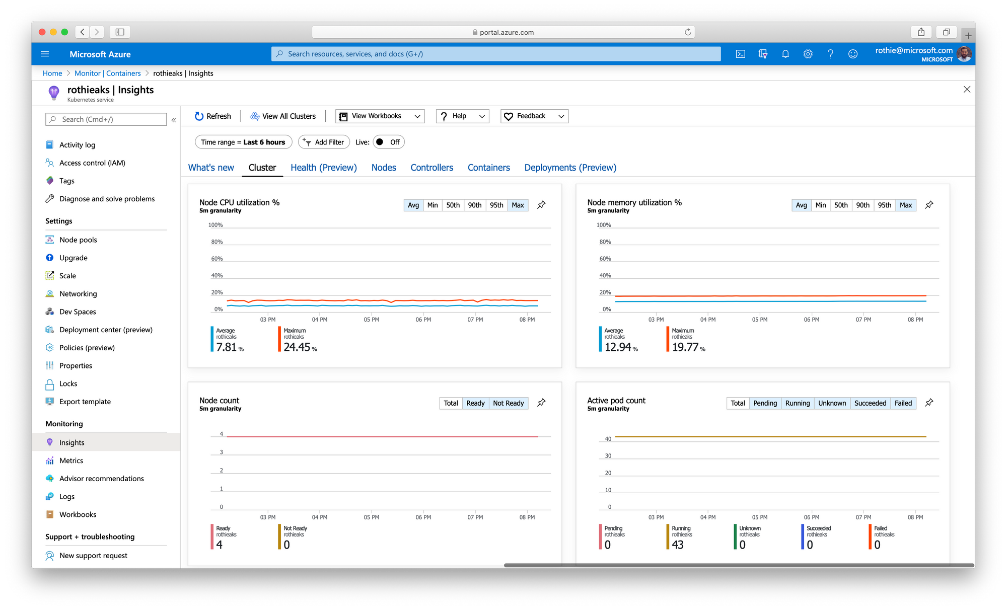 Screenshot of Azure Monitor for Containers Overview Dashboard